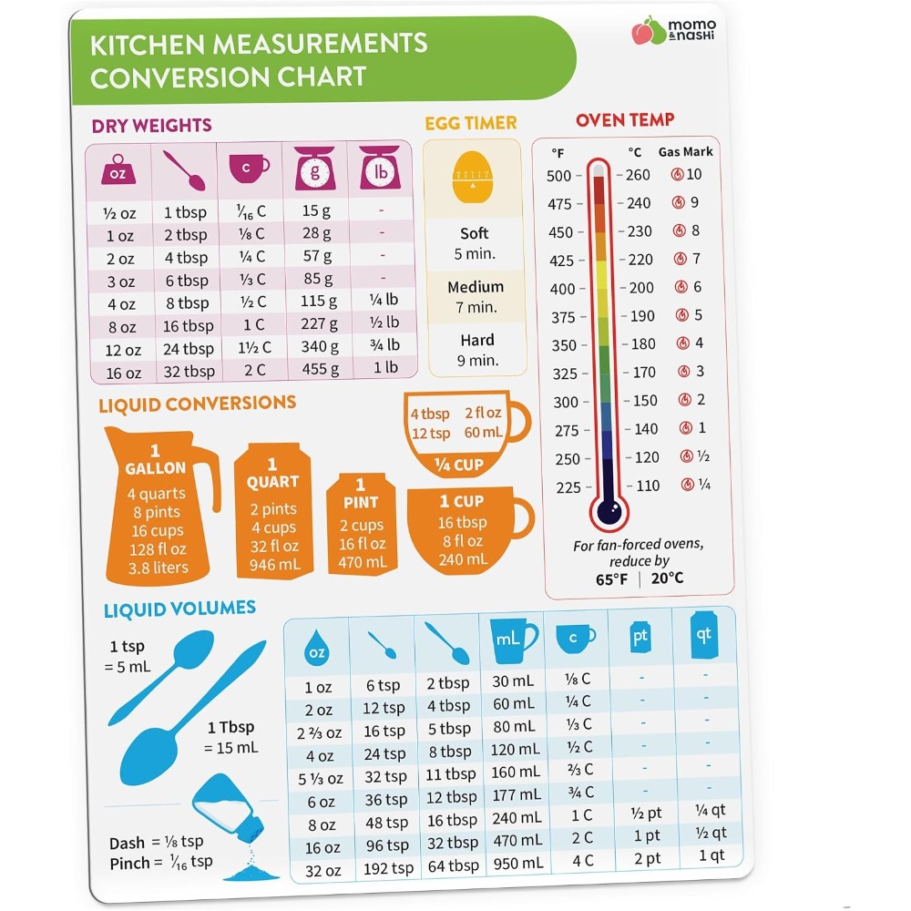 Kitchen Baking Sheets - مخطط تحويل القياسات المغناطيسي للمطبخ للخبز