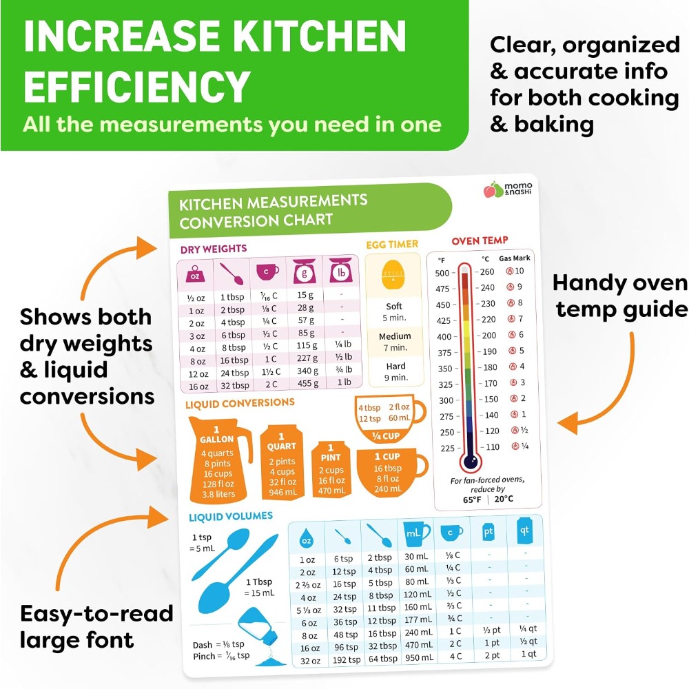 مخطط تحويل القياسات المغناطيسي - مراجعة Kitchen Baking Sheets وسعره